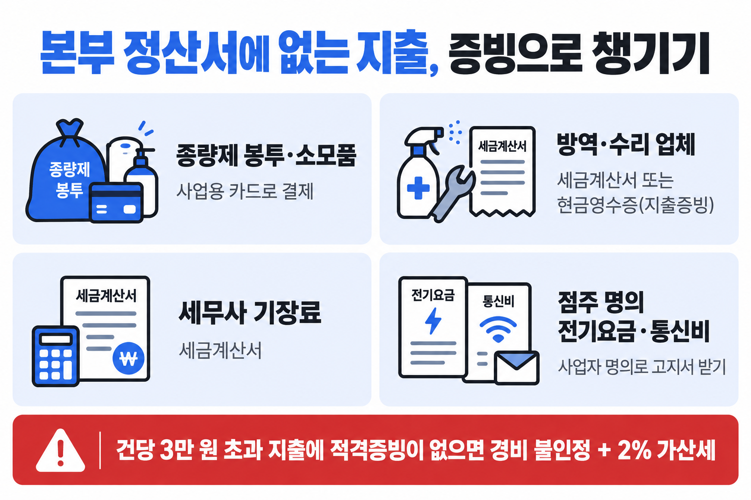 편의점 세무사 기장료 외에 점주가 직접 챙길 적격증빙 네 가지 지출 항목 정리