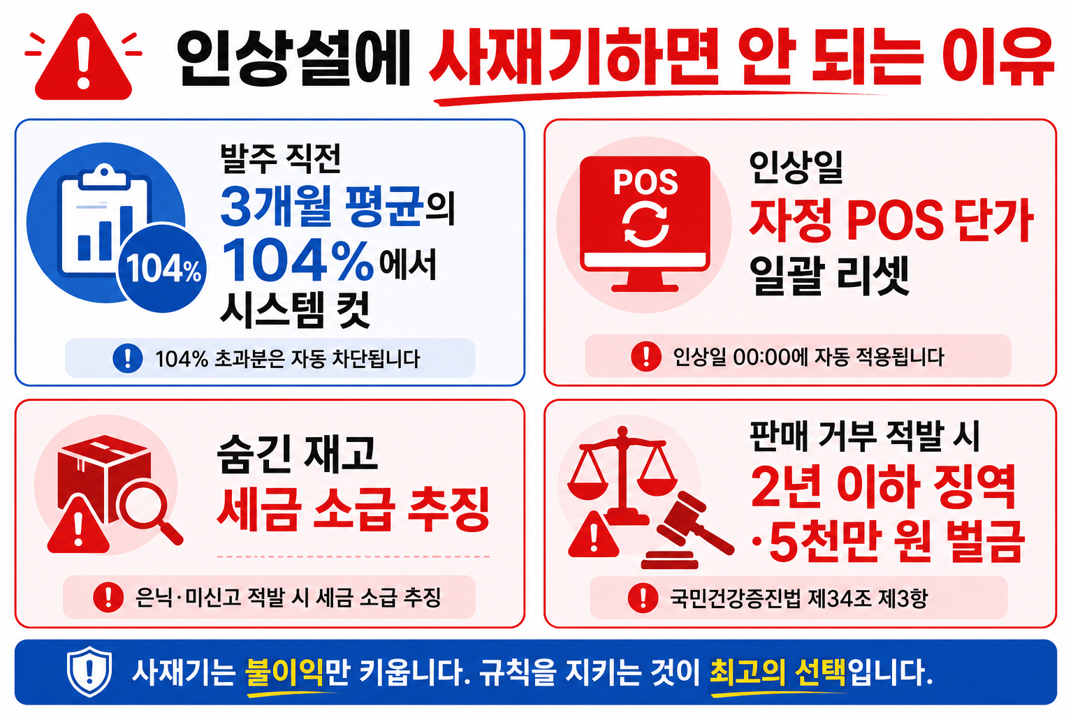 매점매석 고시가 발동되면 발주·재고·판매 모두 통제돼요. 사재기 차익은 사실상 불가능해요.