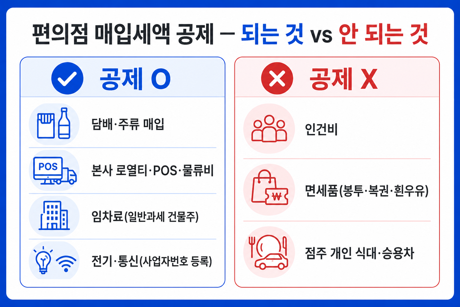 편의점 매입세액 공제 되는 항목과 안 되는 항목 비교