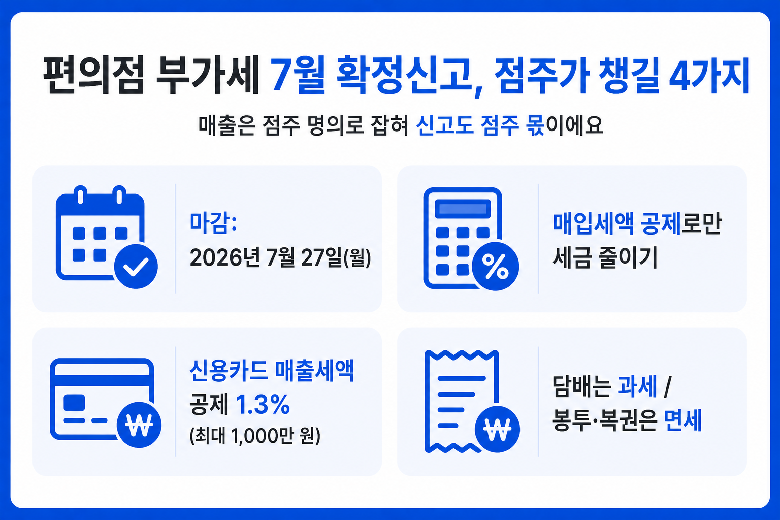 편의점 부가세 7월 확정신고 마감·매입세액공제·신용카드공제 핵심 인포그래픽