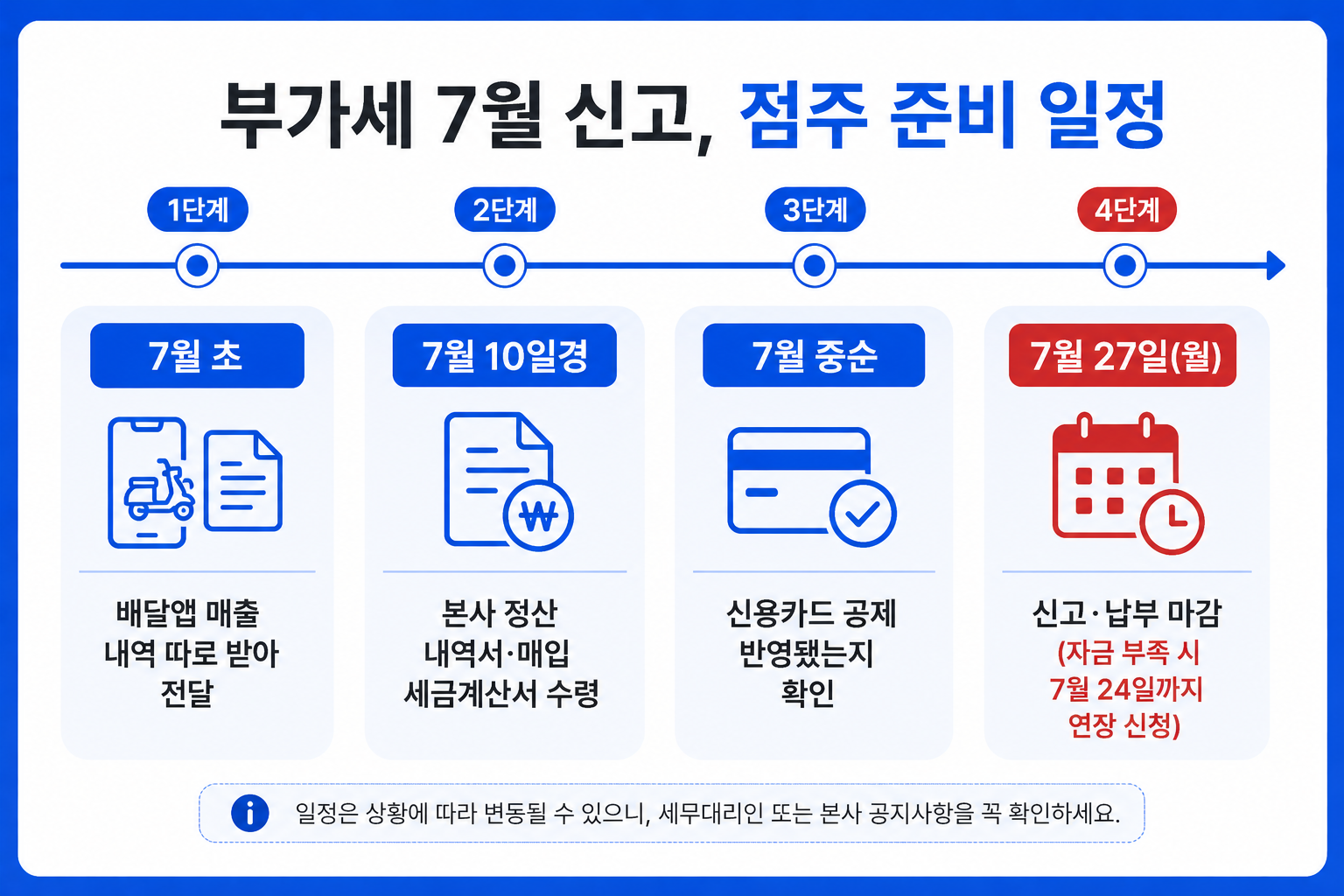 편의점 부가세 7월 신고 준비 일정 타임라인