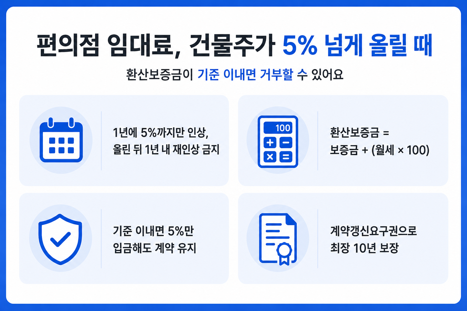 편의점 임대료 5% 인상 상한과 환산보증금·계약갱신 핵심 인포그래픽